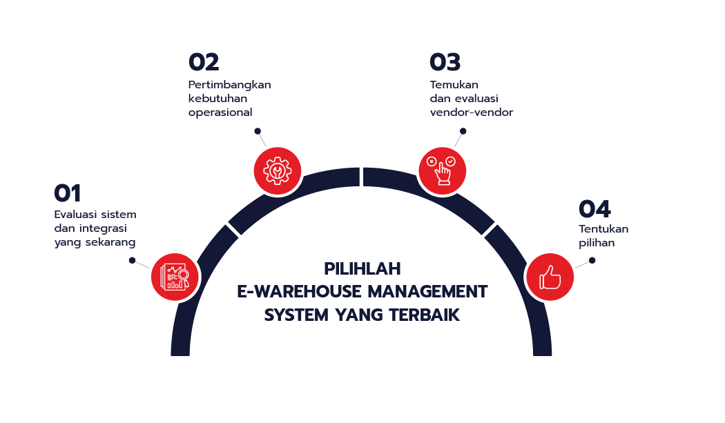 Langkah-langkah memilih warehouse management system yang terbaik