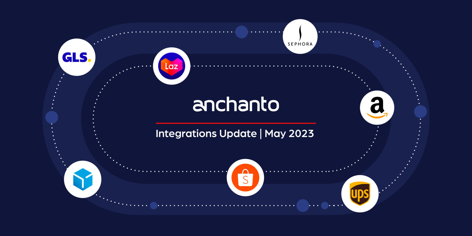 Pembaruan Integrasi Anchanto – Mei 2023