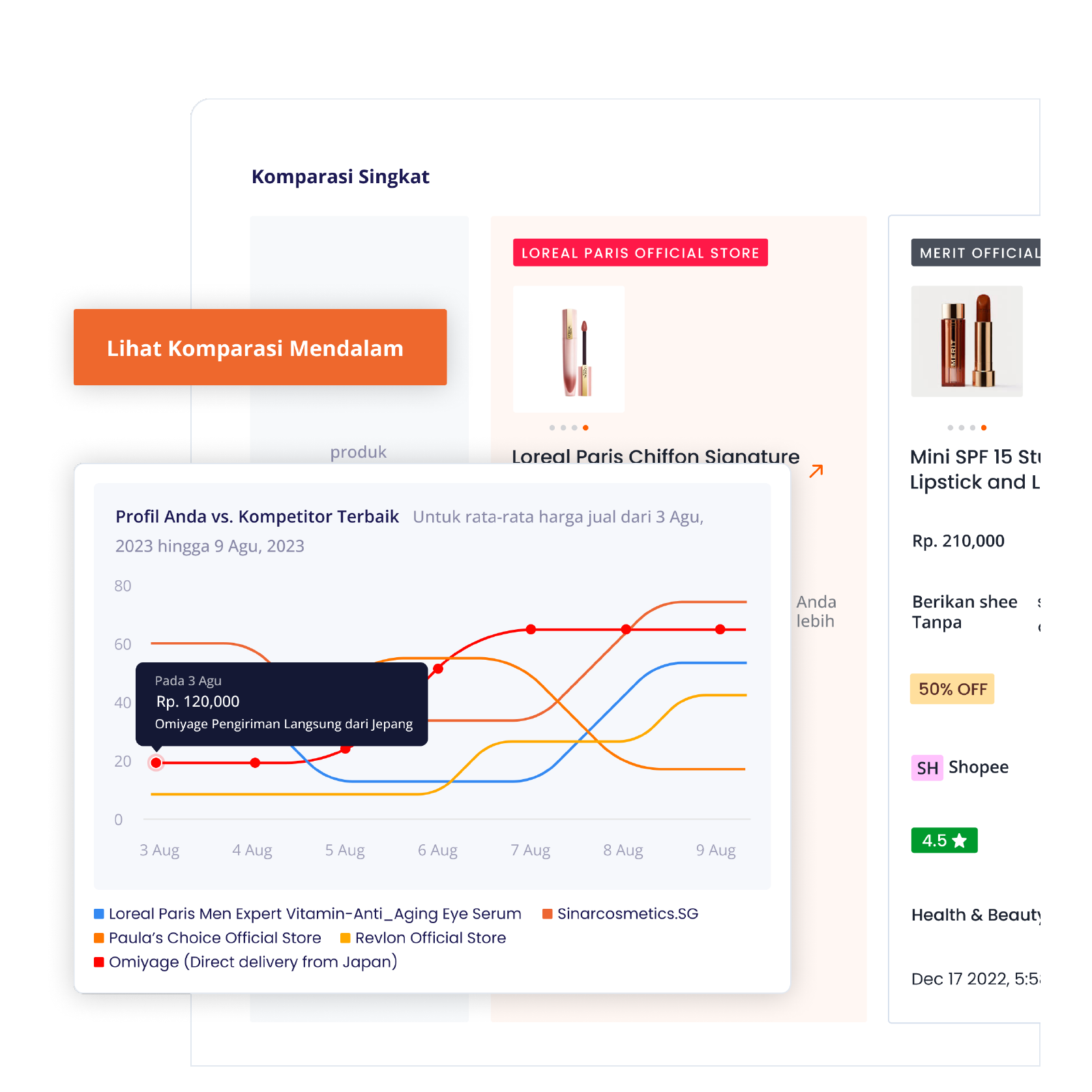 Pantau performa brand Anda dan Kompetitor Anda di seluruh marketplace online di Indonesia seperti Tokopedia dan Shopee dengan Anchanto Digital Shelf